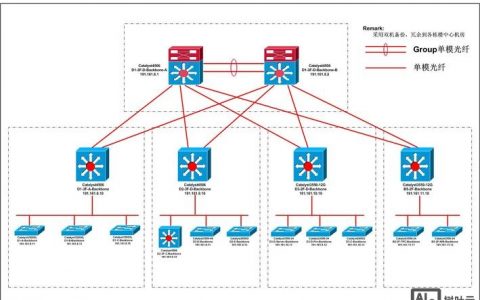 如何高效做网络外链？提升排名关键在哪？