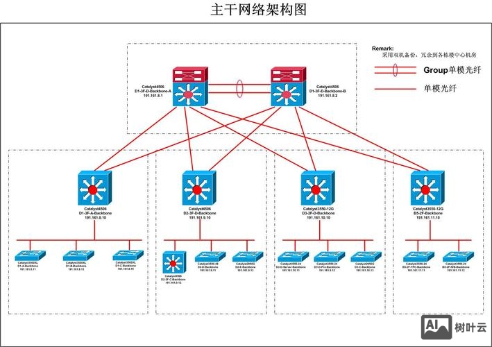 如何做网络外链