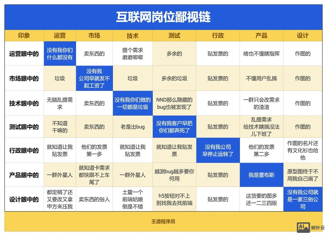 如何做网络外链