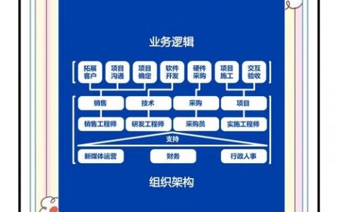 公司如何创建集团v网？步骤与条件是什么？