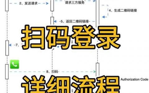 动易后台入口在哪？用户名密码怎么填？