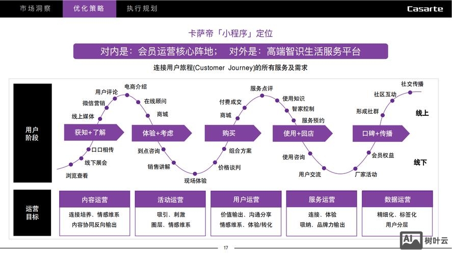 如何引导客户做网络推广