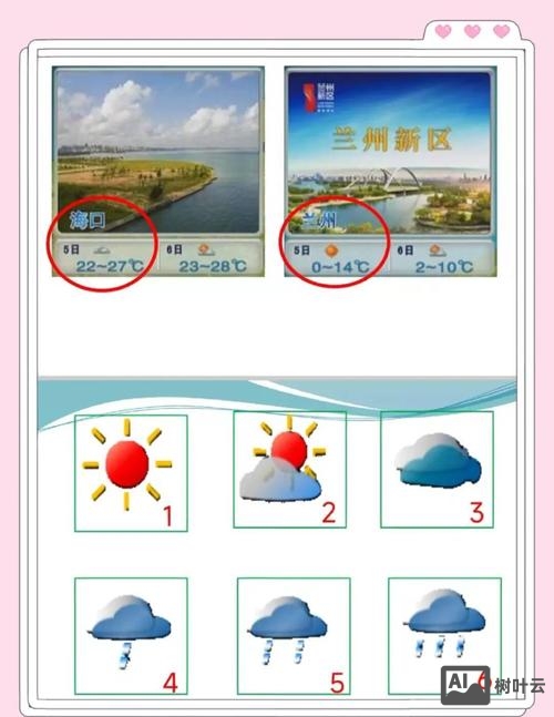 如何添加地方天气预报