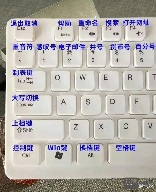 取消命令执行的键是