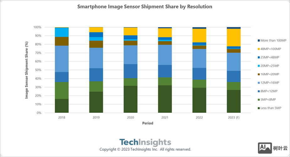 techinsights 招聘