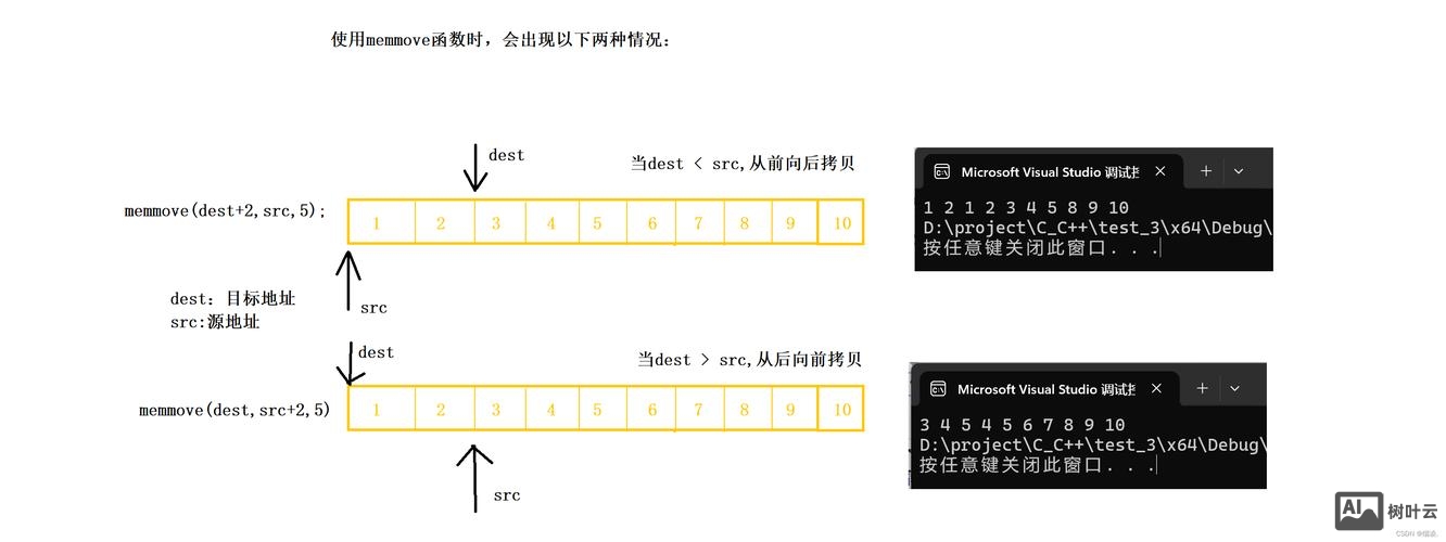 c 命令行 调用函数