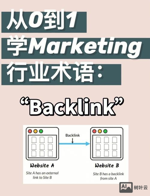 如何进行网站反向链接