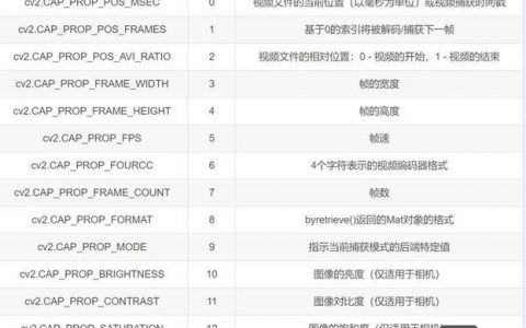 Python命令行参数解析工具有哪些？