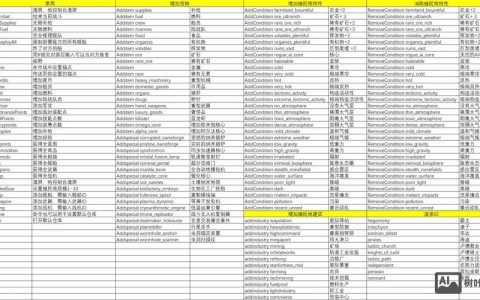 东方部落控制台命令有哪些？