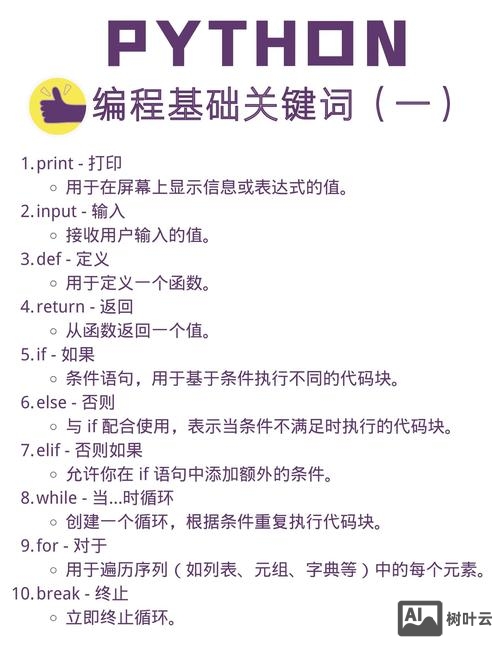 标题关键词如何设置