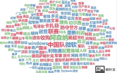 关键词怎么设置才有效?