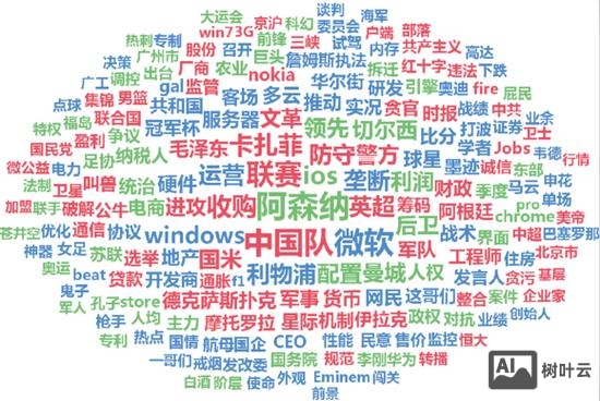 标题关键词如何设置