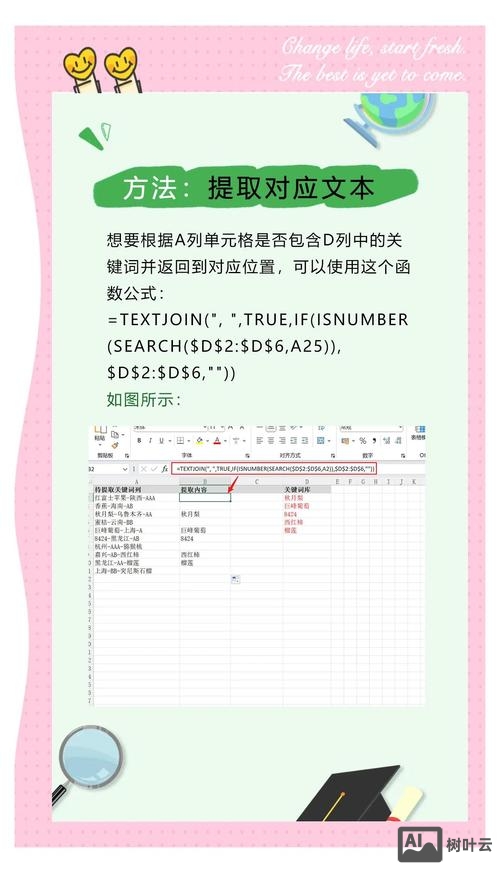 标题关键词如何设置