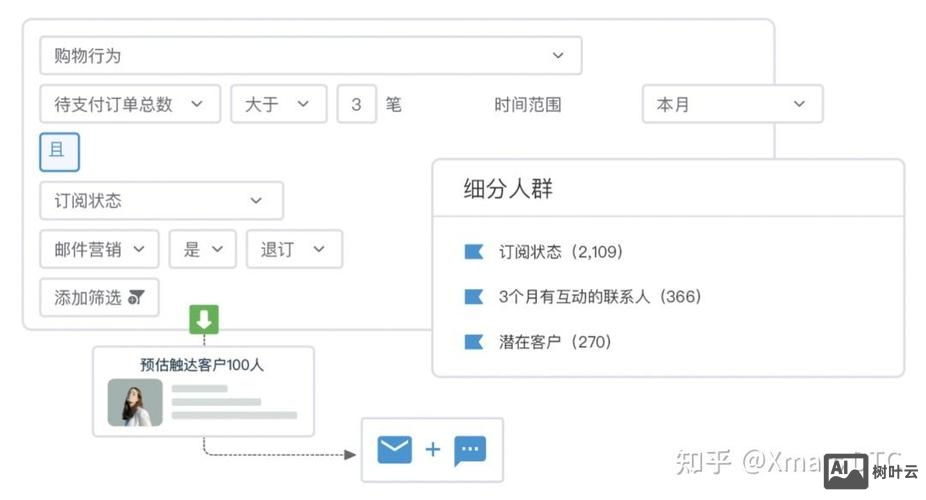 如何进行邮件营销推广