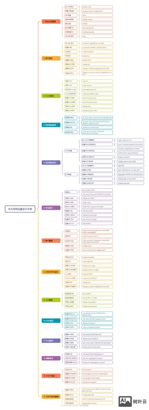 cisco 路由器 关机命令