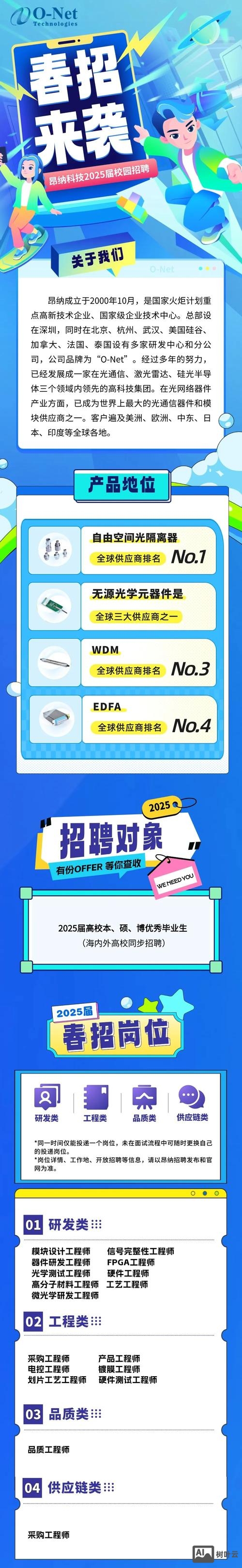 curiositychina 招聘