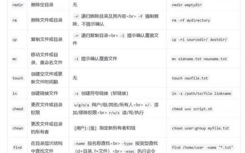 Linux拷贝文件到目录命令有哪些？