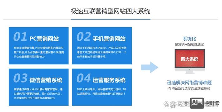 没有网页如何做推广