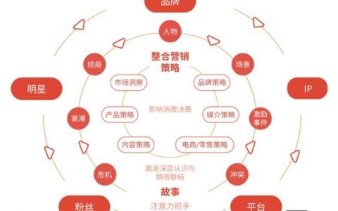 企业做好品牌建设,关键在哪?