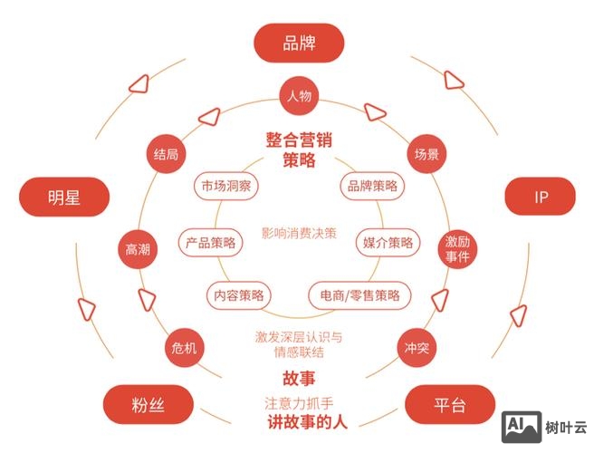 企业如何做好品牌建设