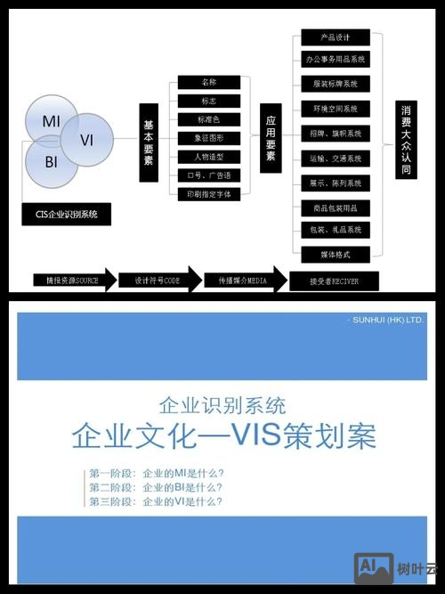 企业如何做好品牌建设