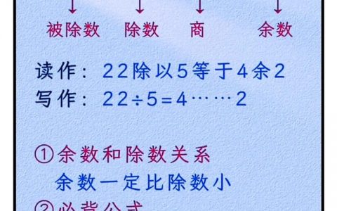 有余数除法估算怎么算？
