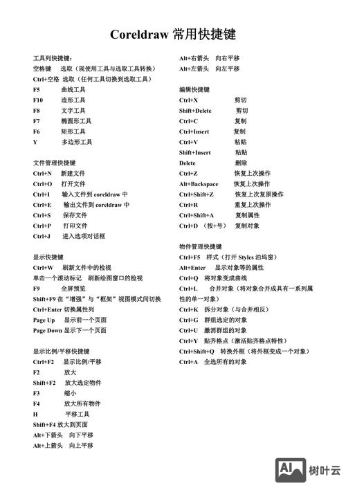 coreldraw命令快捷键大全