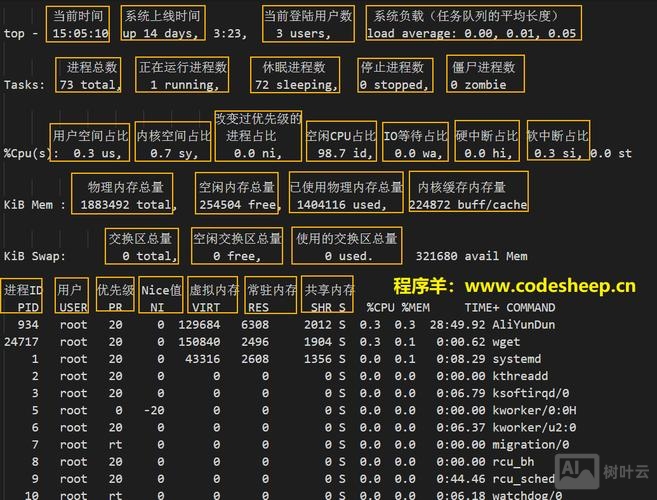 企业管理器命令