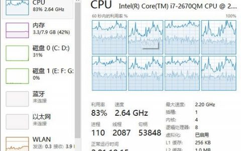 Windows CPU使用率命令有哪些？