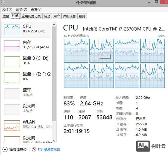 windows cpu使用率 命令