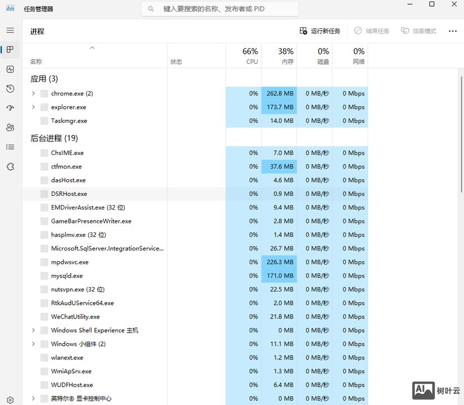 windows cpu使用率 命令