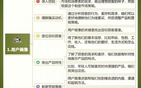 如何让客户快速get小程序价值？