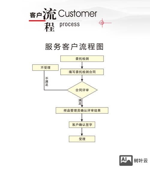 如何给客户解释小程序