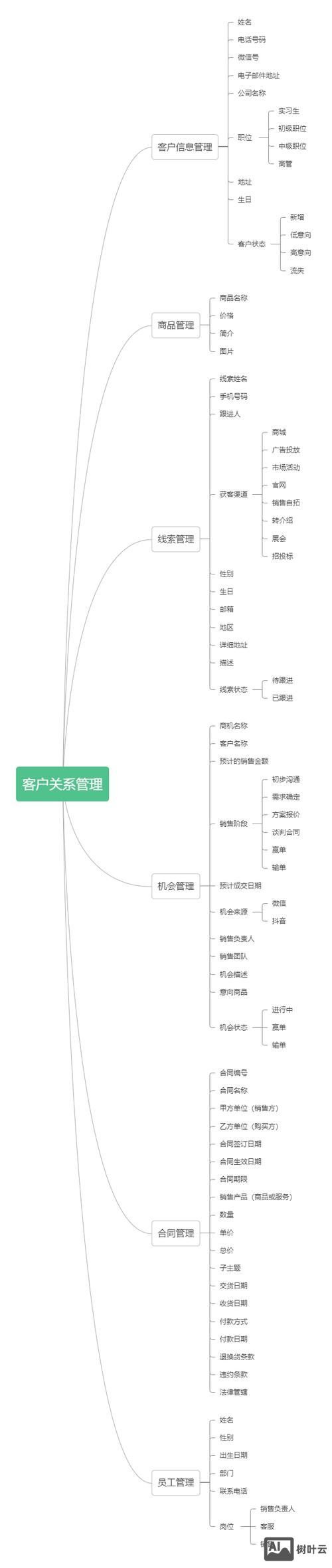 如何给客户解释小程序
