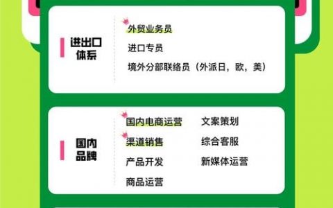 Siteserver招聘，在招哪些岗位？要求如何？