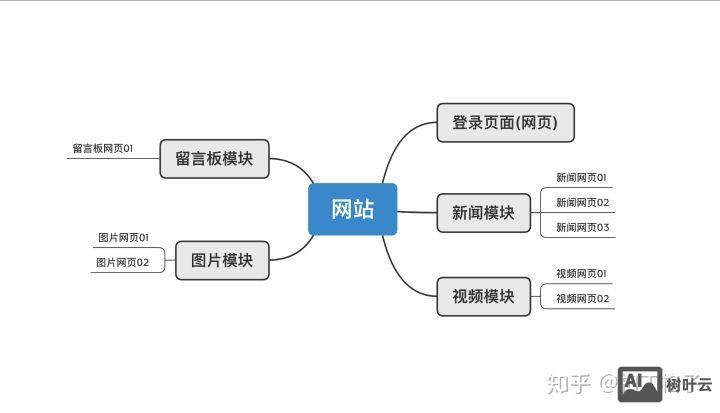 如何区分网站和网页