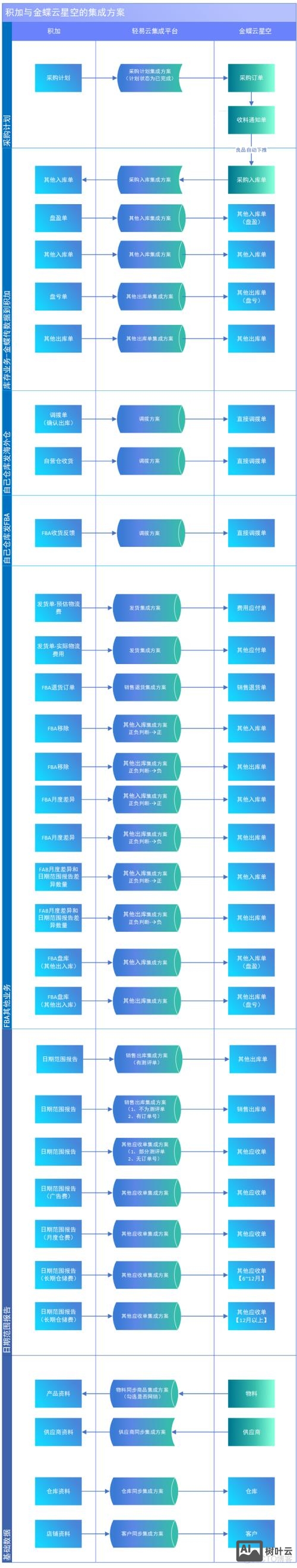 网站多套系统如何调用