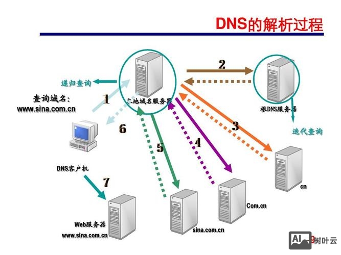 命令连接svn服务器