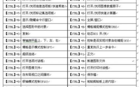 CAD移动命令快捷键是哪个？