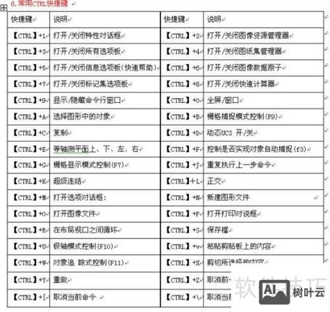 cad移动命令快捷键