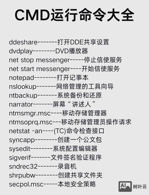 access数据库打开命令