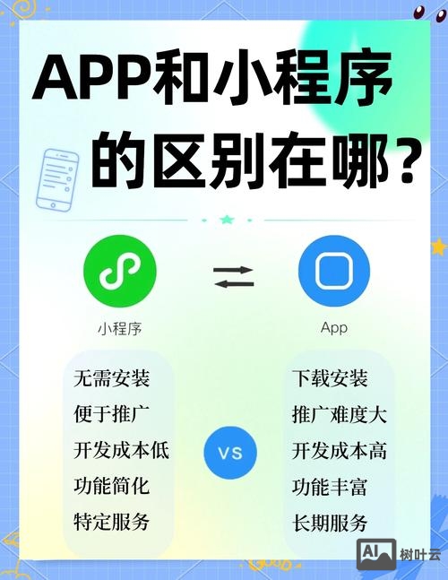 如何看待app和小程序