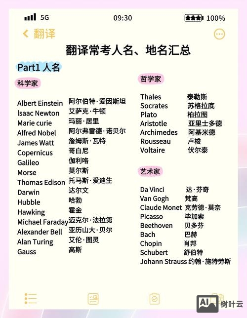 外国人如何省略名字