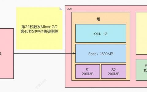 JVM命令行参数有哪些?如何配置?