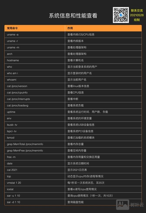 linux文件搜索命令