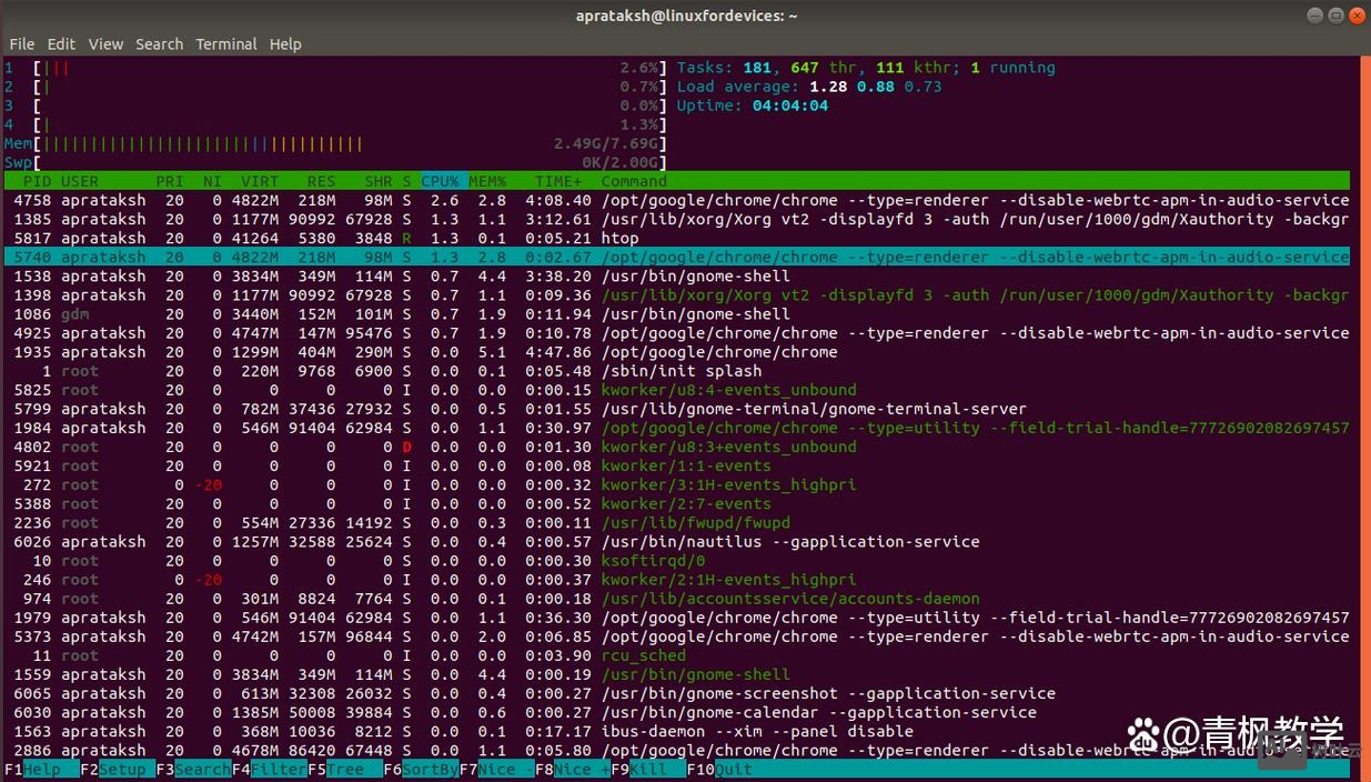 linux命令行截图