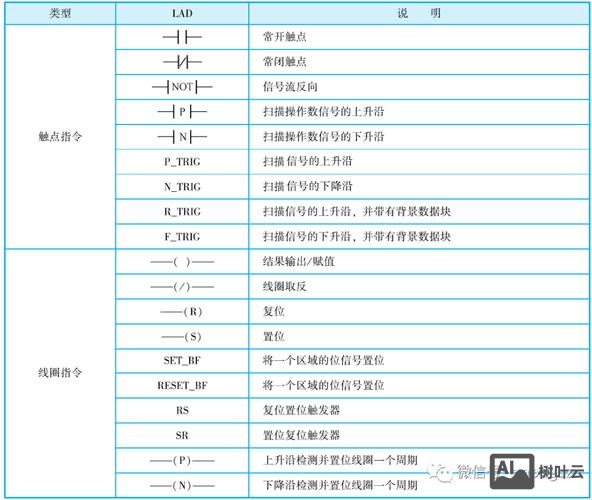 性能计数器命令