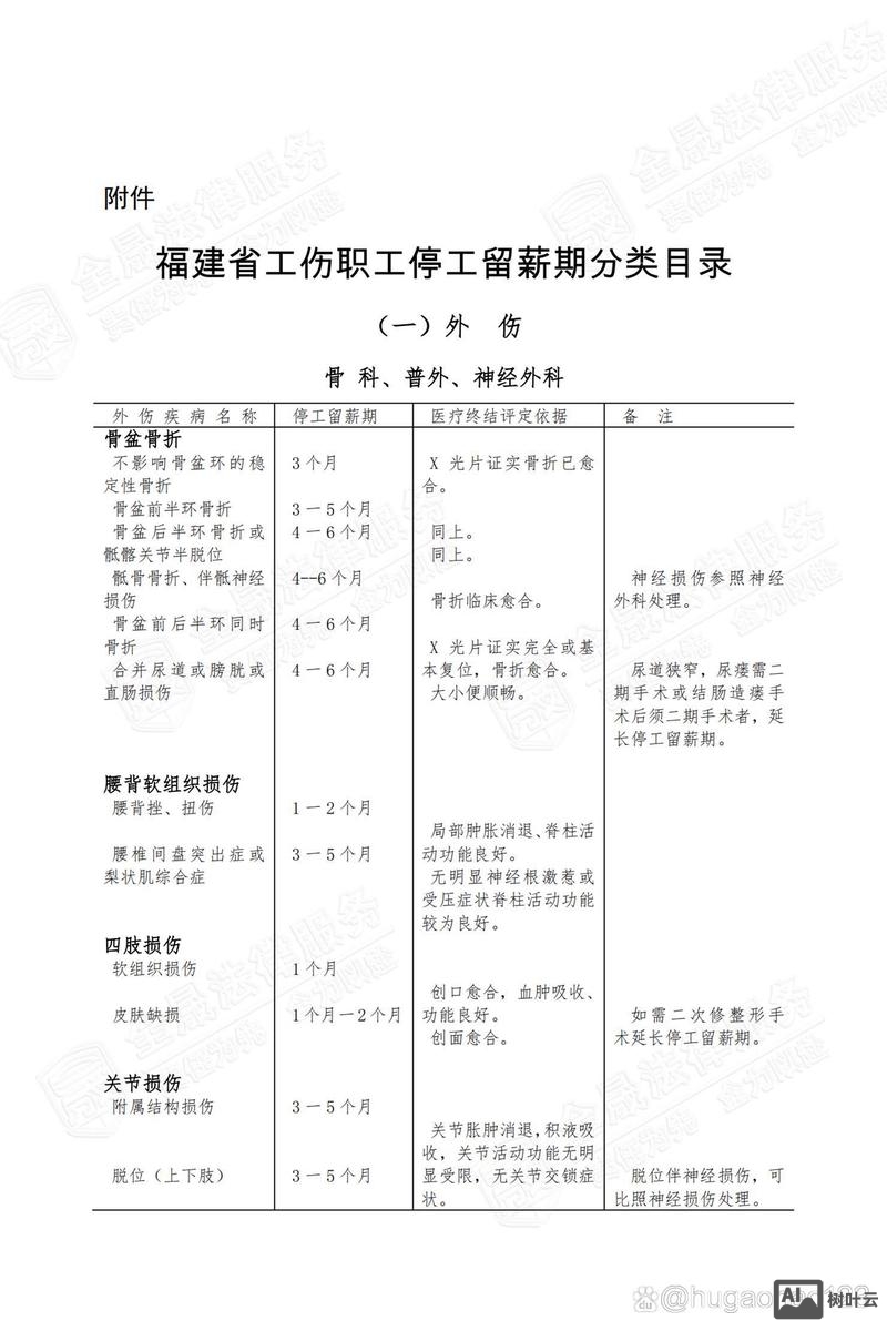 命令行 上级目录