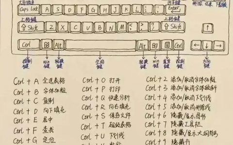 记事本快捷命令有哪些？