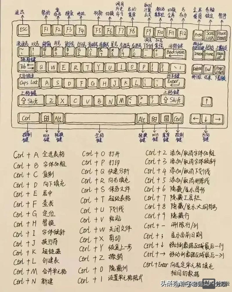 记事本快捷命令